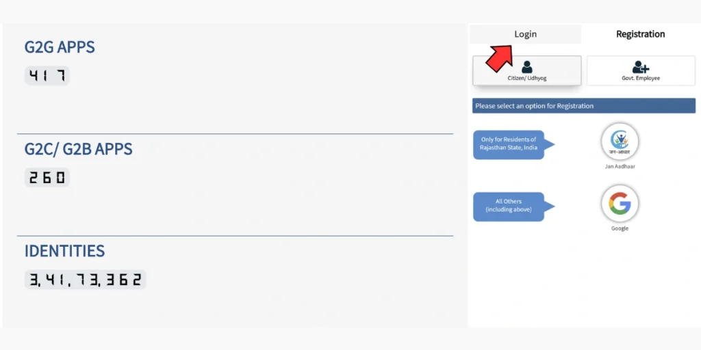 Sso id login